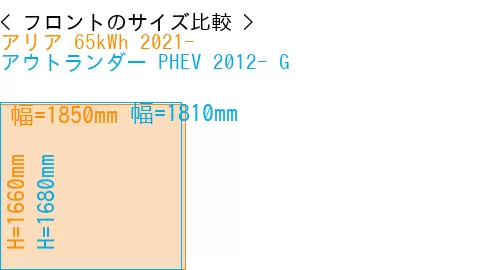 #アリア 65kWh 2021- + アウトランダー PHEV 2012- G